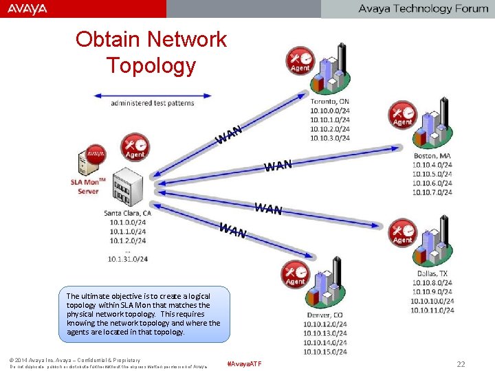 Obtain Network Topology The ultimate objective is to create a logical topology within SLA