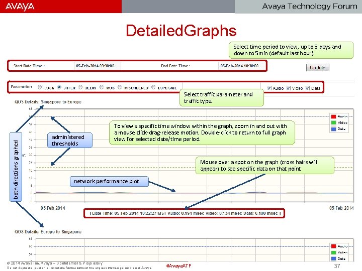 Detailed. Graphs Select time period to view, up to 5 days and down to