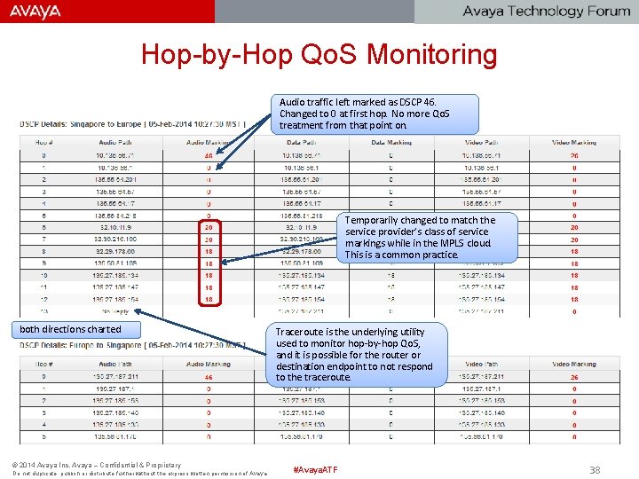 Hop-by-Hop Qo. S Monitoring Audio traffic left marked as DSCP 46. Changed to 0