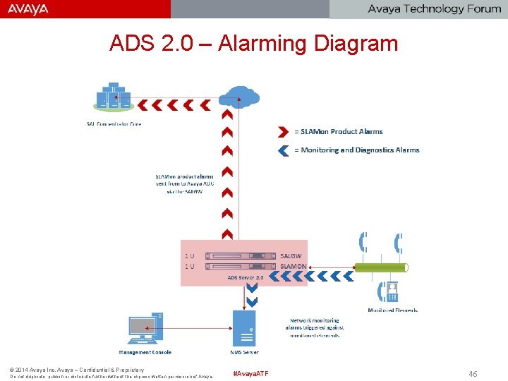 ADS 2. 0 – Alarming Diagram © 2014 Avaya Inc. Avaya – Confidential &