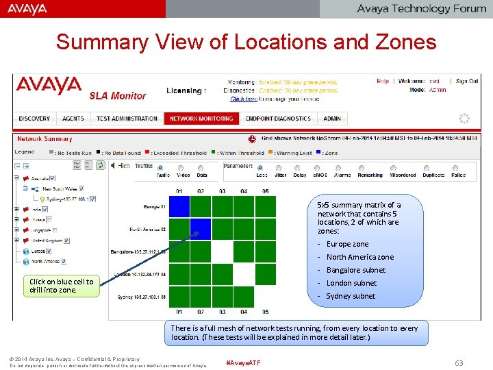 Summary View of Locations and Zones 5 x 5 summary matrix of a network