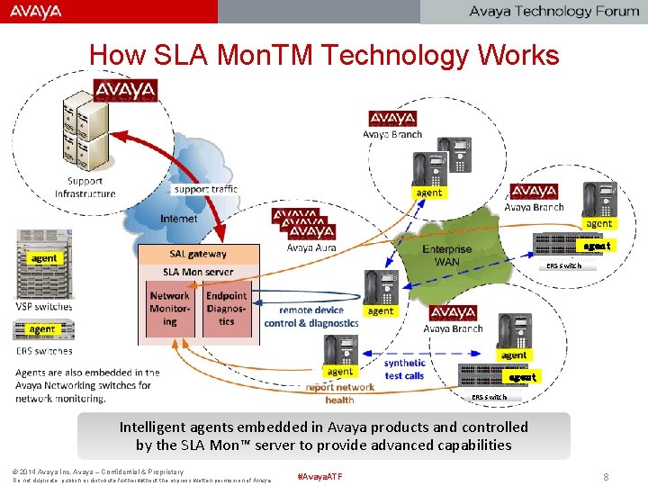 How SLA Mon. TM Technology Works agent ERS switch Intelligent agents embedded in Avaya