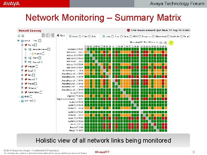 Network Monitoring – Summary Matrix Holistic view of all network links being monitored ©