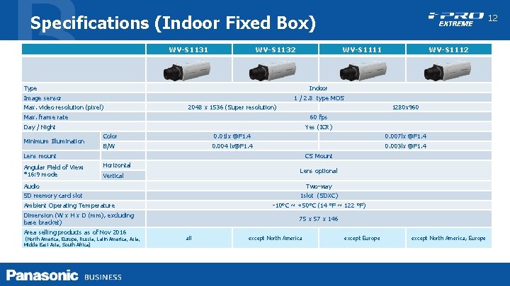 Specifications (Indoor Fixed Box) WV-S 1131 WV-S 1132 WV-S 1111 Type 1 / 2.
