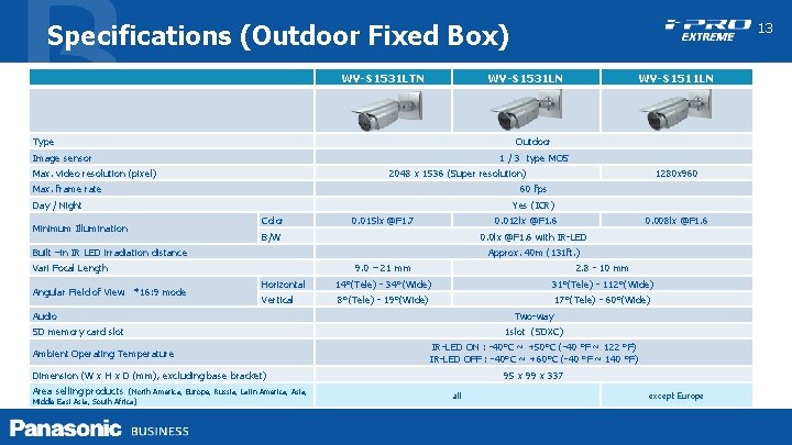Specifications (Outdoor Fixed Box) WV-S 1531 LTN WV-S 1531 LN Type 1 / 3