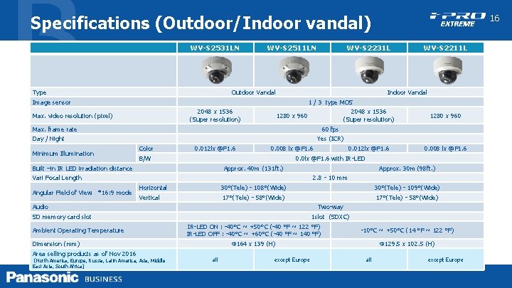 Specifications (Outdoor/Indoor vandal) WV-S 2531 LN Type WV-S 2511 LN WV-S 2231 L Outdoor