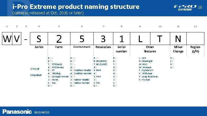 i-Pro Extreme product naming structure 18 (cameras released at Oct, 2016 or later) 1