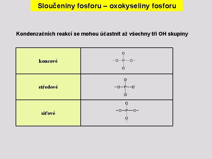 Sloučeniny fosforu – oxokyseliny fosforu Kondenzačních reakcí se mohou účastnit až všechny tři OH