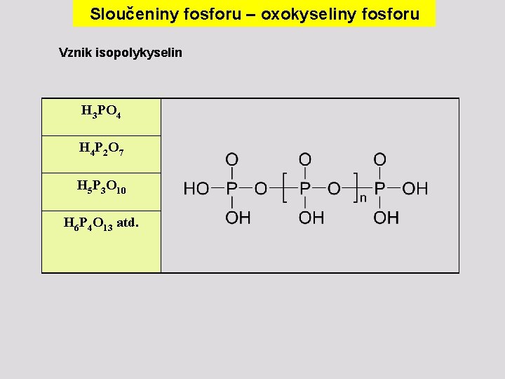 Sloučeniny fosforu – oxokyseliny fosforu Vznik isopolykyselin H 3 PO 4 H 4 P