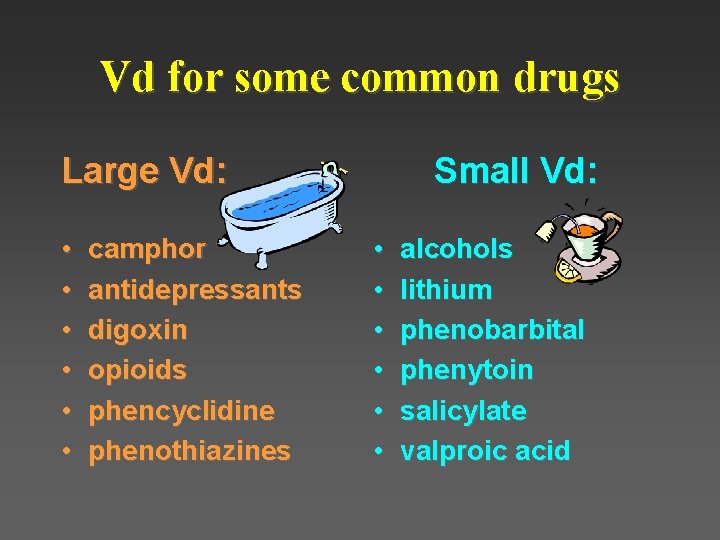 Vd for some common drugs Large Vd: • • • camphor antidepressants digoxin opioids Vd for some common drugs Large Vd: • • • camphor antidepressants digoxin opioids