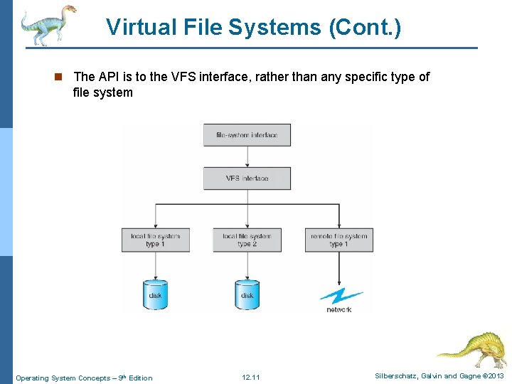 Virtual File Systems (Cont. ) n The API is to the VFS interface, rather
