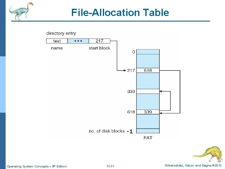 File-Allocation Table -1 Operating System Concepts – 9 th Edition 12. 21 Silberschatz, Galvin