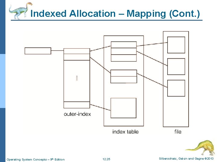 Indexed Allocation – Mapping (Cont. ) Operating System Concepts – 9 th Edition 12.