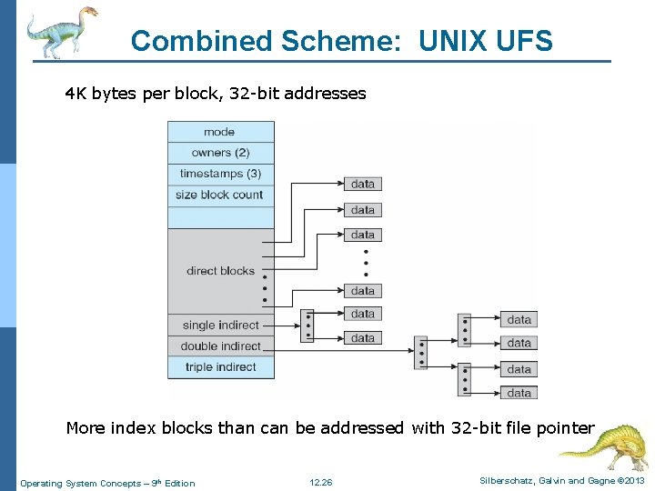 Combined Scheme: UNIX UFS 4 K bytes per block, 32 -bit addresses More index