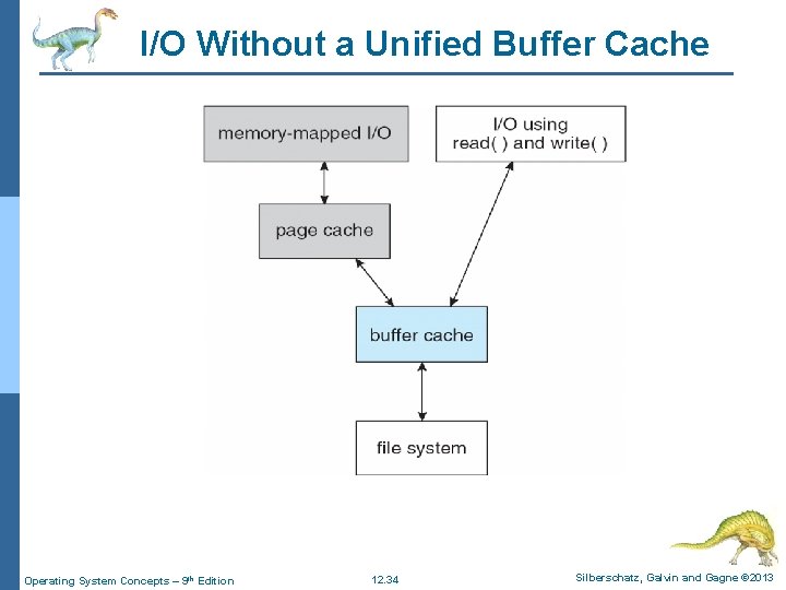 I/O Without a Unified Buffer Cache Operating System Concepts – 9 th Edition 12.