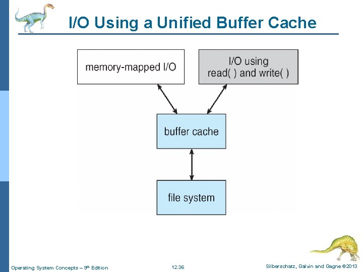 I/O Using a Unified Buffer Cache Operating System Concepts – 9 th Edition 12.