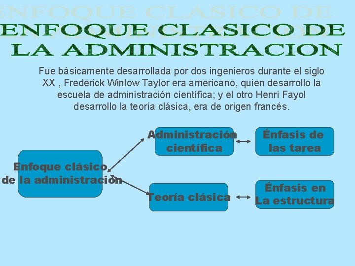Fue básicamente desarrollada por dos ingenieros durante el siglo XX , Frederick Winlow Taylor Fue básicamente desarrollada por dos ingenieros durante el siglo XX , Frederick Winlow Taylor