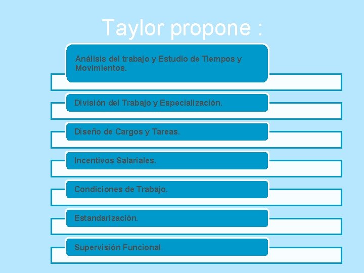 Taylor propone : Análisis del trabajo y Estudio de Tiempos y Movimientos. División del Taylor propone : Análisis del trabajo y Estudio de Tiempos y Movimientos. División del