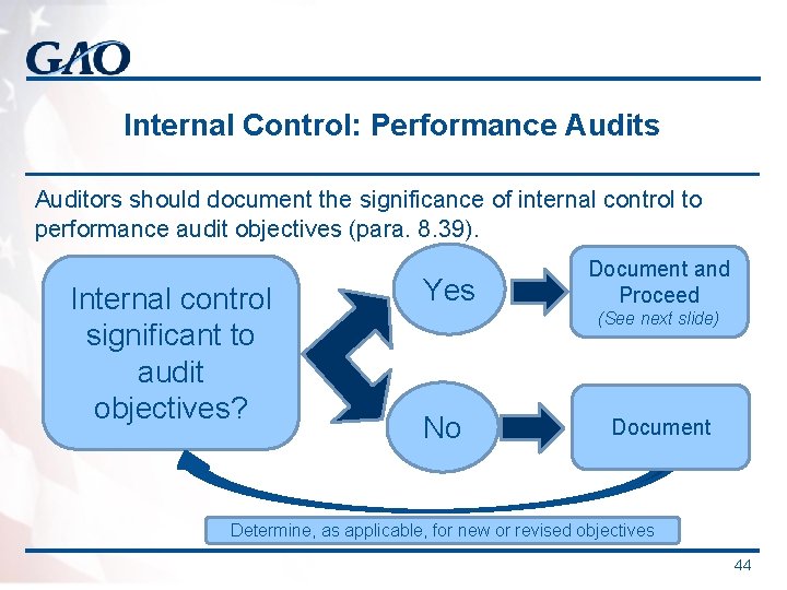 Internal Control: Performance Audits Auditors should document the significance of internal control to performance Internal Control: Performance Audits Auditors should document the significance of internal control to performance