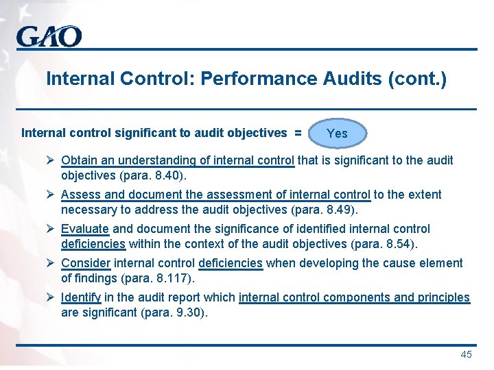 Internal Control: Performance Audits (cont. ) Internal control significant to audit objectives = Yes Internal Control: Performance Audits (cont. ) Internal control significant to audit objectives = Yes