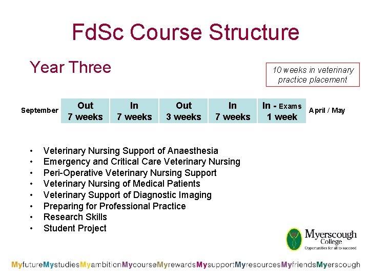 Fd. Sc Course Structure Year Three September • • Out 7 weeks 10 weeks