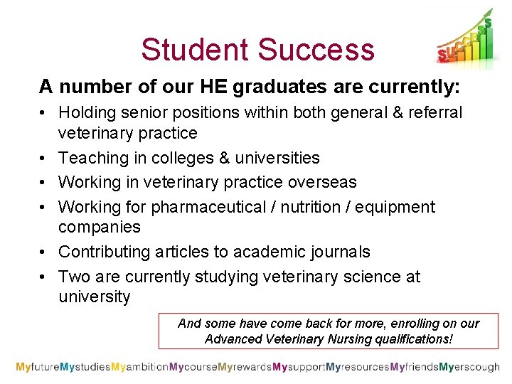 Student Success A number of our HE graduates are currently: • Holding senior positions