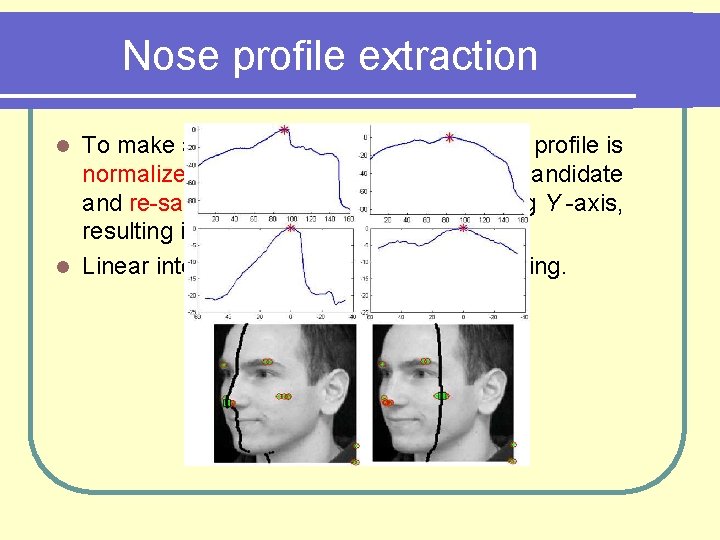 Nose profile extraction To make all the profiles comparable, each profile is normalized by