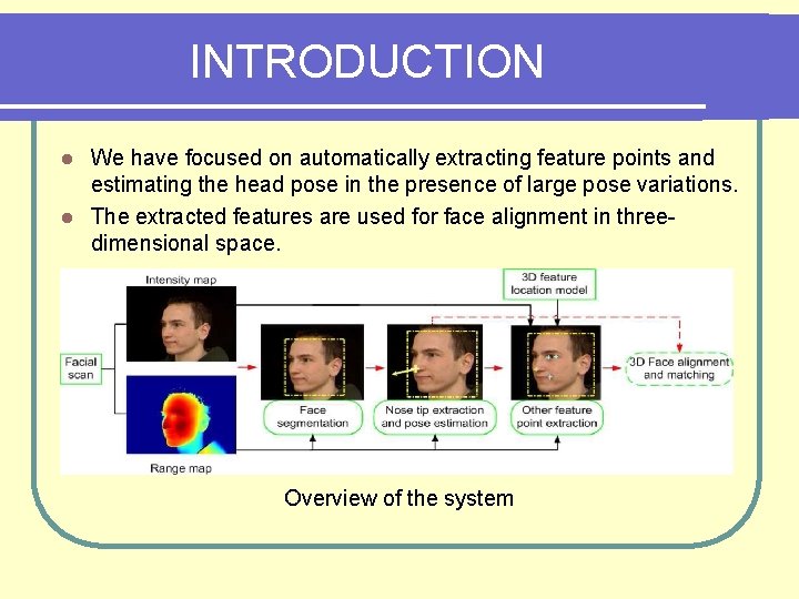 INTRODUCTION We have focused on automatically extracting feature points and estimating the head pose