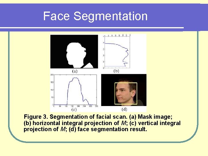 Face Segmentation Figure 3. Segmentation of facial scan. (a) Mask image; (b) horizontal integral