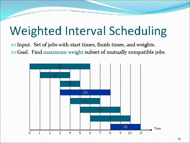 Weighted Interval Scheduling Input. Set of jobs with start times, finish times, and weights.