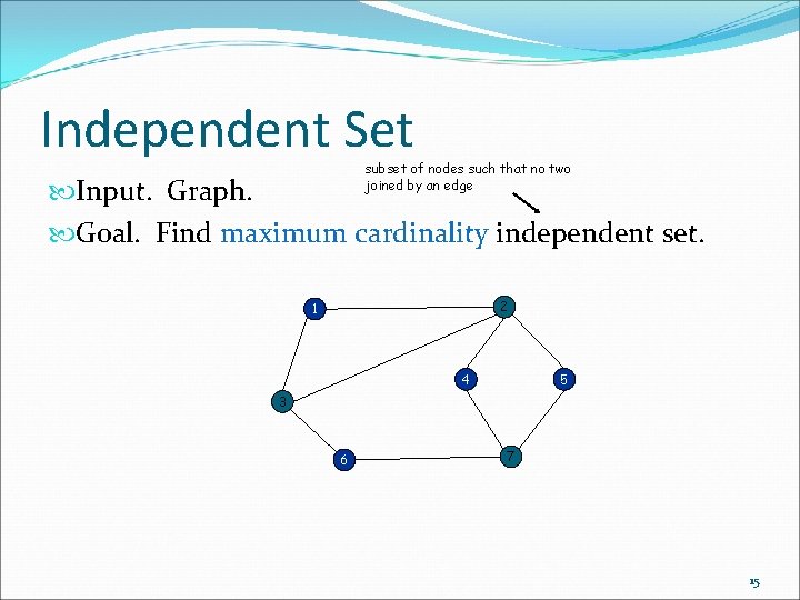 Independent Set subset of nodes such that no two joined by an edge Input.