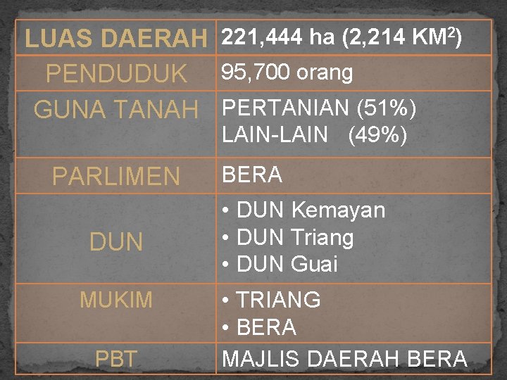 LUAS DAERAH 221, 444 ha (2, 214 KM 2) PENDUDUK 95, 700 orang GUNA