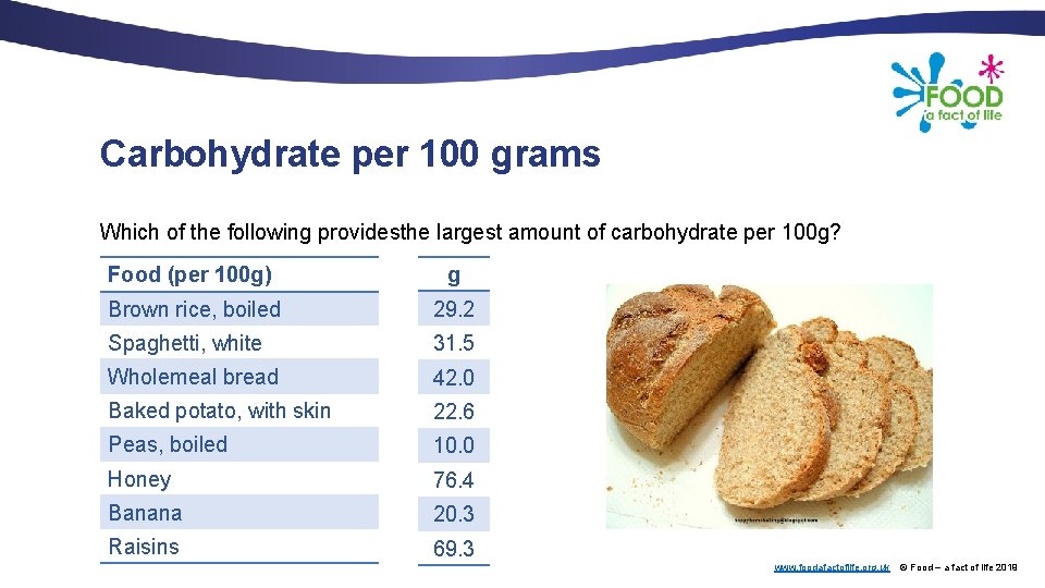Carbohydrate per 100 grams Which of the following providesthe largest amount of carbohydrate per