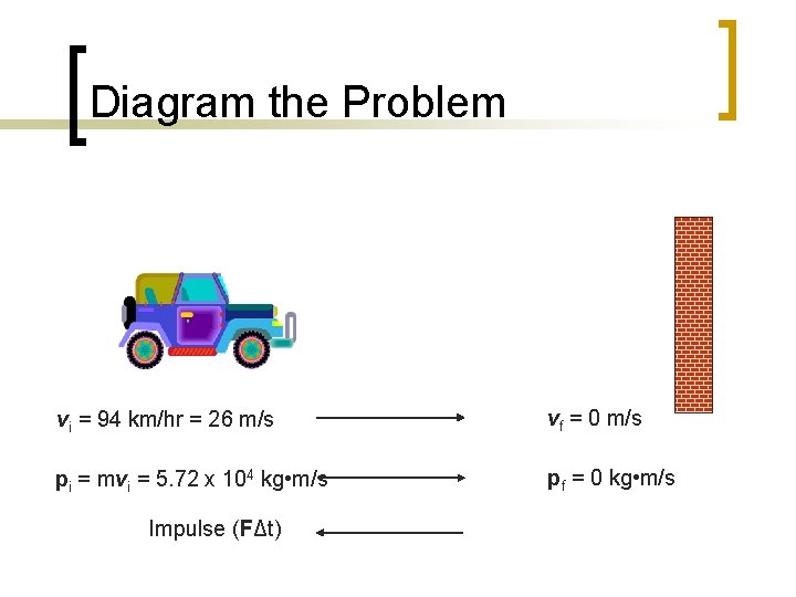 Diagram the Problem vi = 94 km/hr = 26 m/s vf = 0 m/s Diagram the Problem vi = 94 km/hr = 26 m/s vf = 0 m/s