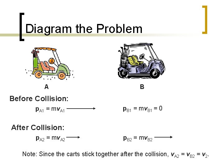 Diagram the Problem A B Before Collision: p. A 1 = mv. A 1 Diagram the Problem A B Before Collision: p. A 1 = mv. A 1