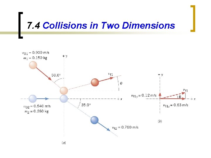 7. 4 Collisions in Two Dimensions 7. 4 Collisions in Two Dimensions
