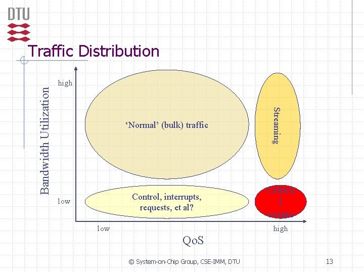 high ‘Normal’ (bulk) traffic Control, interrupts, requests, et al? low Streaming Bandwidth Utilization Traffic
