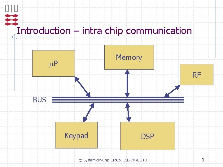 Introduction – intra chip communication Memory m. P RF BUS Keypad DSP © System-on-Chip