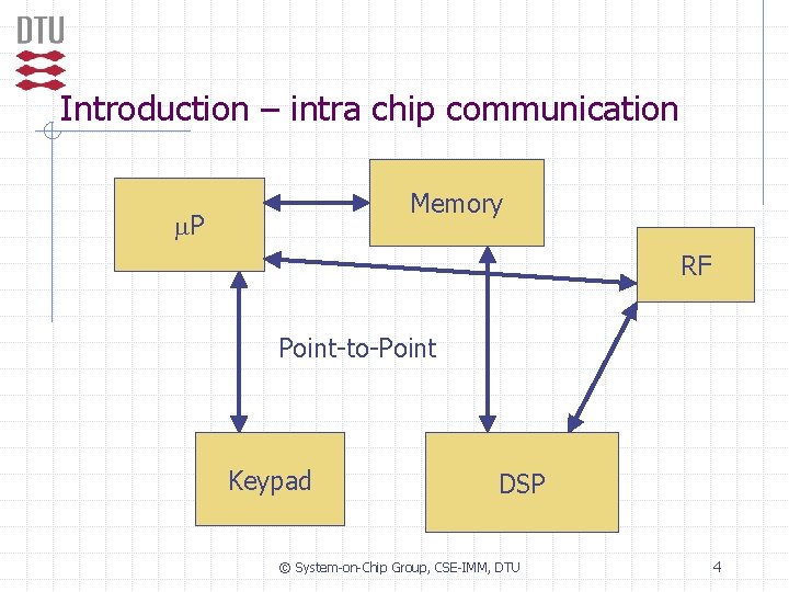 Introduction – intra chip communication Memory m. P RF Point-to-Point Keypad DSP © System-on-Chip