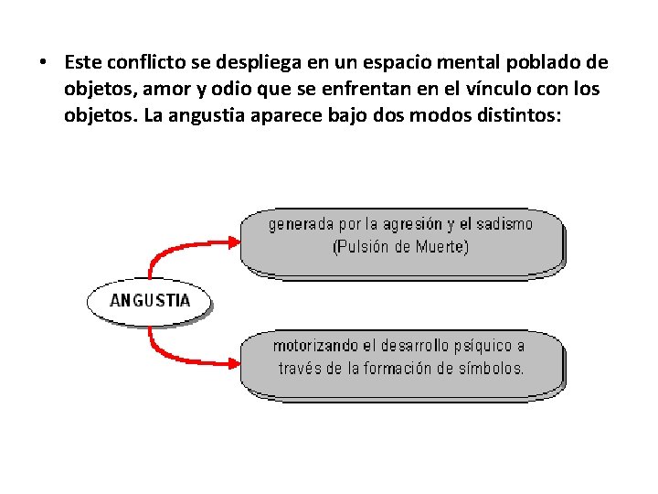  • Este conflicto se despliega en un espacio mental poblado de objetos, amor