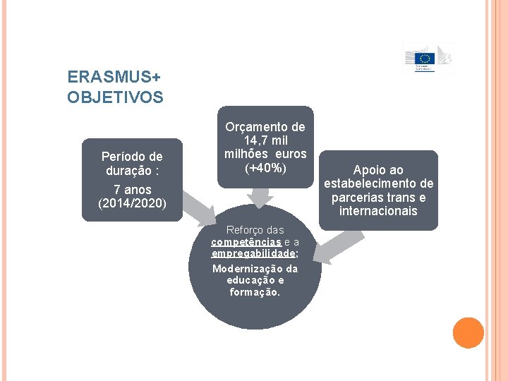 ERASMUS+ OBJETIVOS Período de duração : Orçamento de 14, 7 milhões euros (+40%) 7