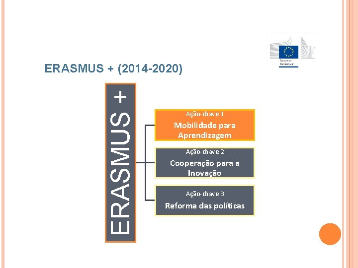 ERASMUS + (2014 -2020) Ação-chave 1 Mobilidade para Aprendizagem Ação-chave 2 Cooperação para a