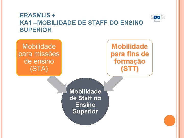 ERASMUS + KA 1 –MOBILIDADE DE STAFF DO ENSINO SUPERIOR Mobilidade para missões de