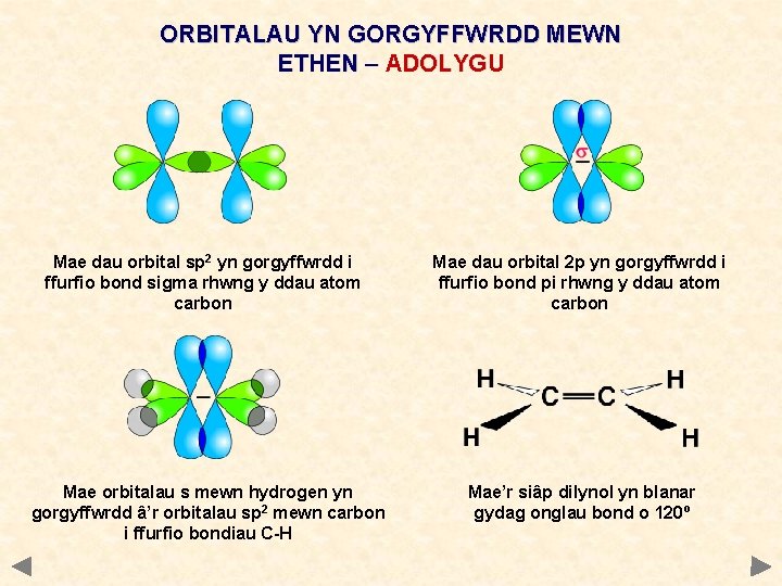 ORBITALAU YN GORGYFFWRDD MEWN ETHEN – ADOLYGU Mae dau orbital sp 2 yn gorgyffwrdd ORBITALAU YN GORGYFFWRDD MEWN ETHEN – ADOLYGU Mae dau orbital sp 2 yn gorgyffwrdd