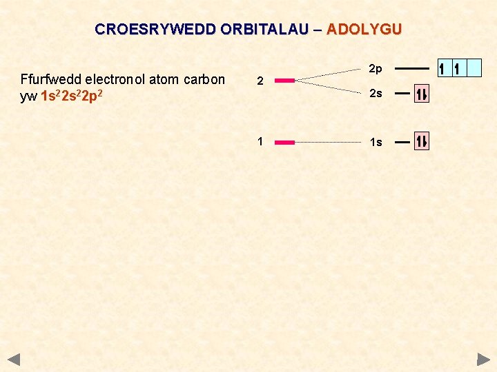 CROESRYWEDD ORBITALAU – ADOLYGU Ffurfwedd electronol atom carbon yw 1 s 22 p 2