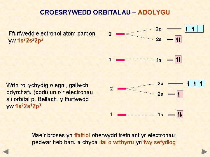 CROESRYWEDD ORBITALAU – ADOLYGU Ffurfwedd electronol atom carbon yw 1 s 22 p 2