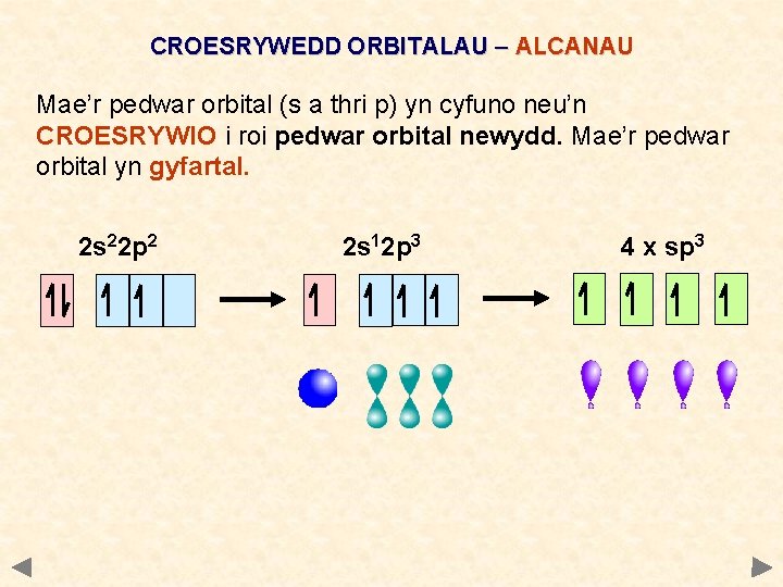 CROESRYWEDD ORBITALAU – ALCANAU Mae’r pedwar orbital (s a thri p) yn cyfuno neu’n