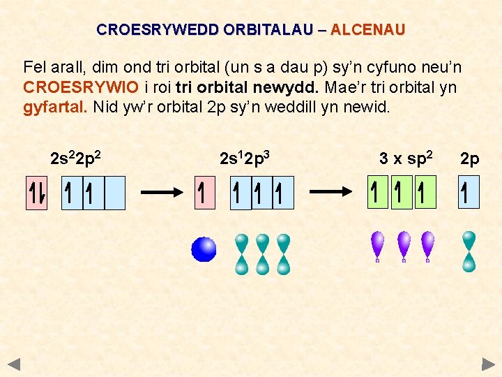 CROESRYWEDD ORBITALAU – ALCENAU Fel arall, dim ond tri orbital (un s a dau