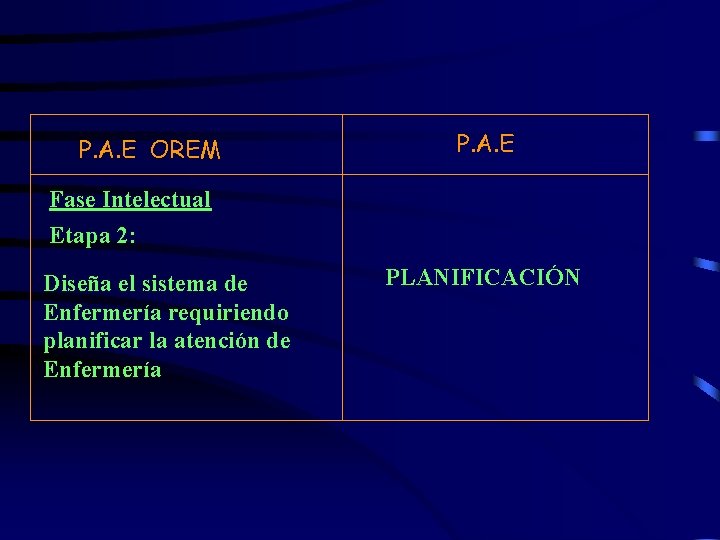 P. A. E OREM P. A. E Fase Intelectual Etapa 2: Diseña el sistema