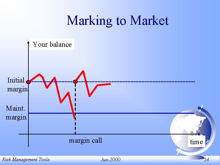 Marking to Market Your balance Initial margin Maint. margin call Risk Management Tools Jun-2000 Marking to Market Your balance Initial margin Maint. margin call Risk Management Tools Jun-2000